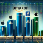 Fintechzoom Amazon Stock